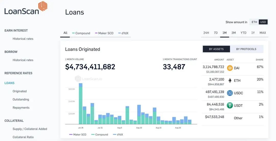 五个入门网站教你如何识别分散的项目4