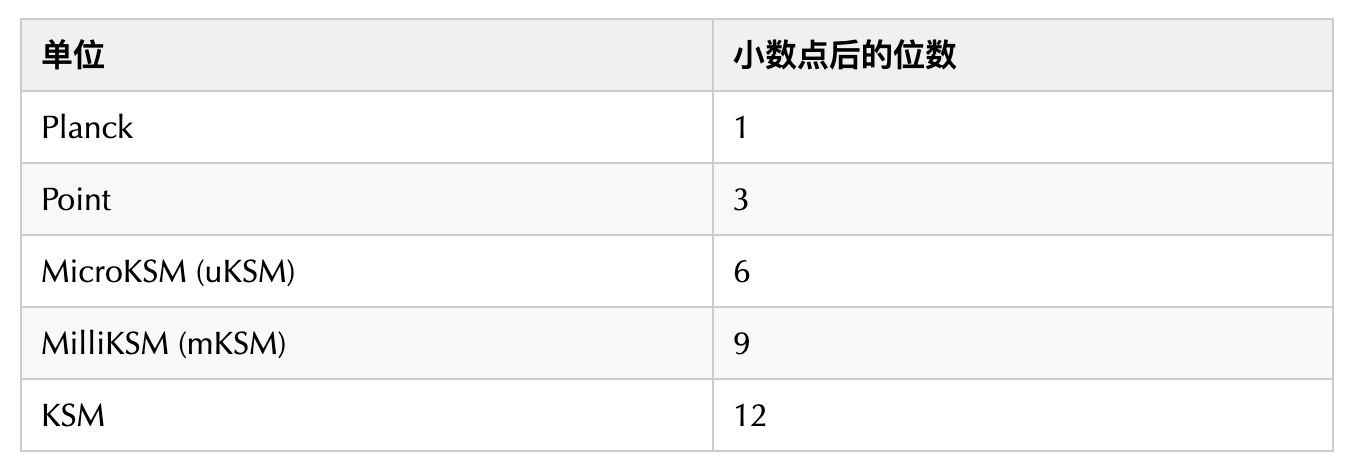 关于poca-dot你要知道什么1