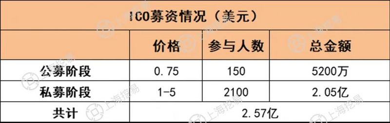 filecoin的价值体现与挖掘原则