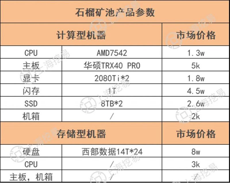 filecoin的价值体现与挖掘原则3