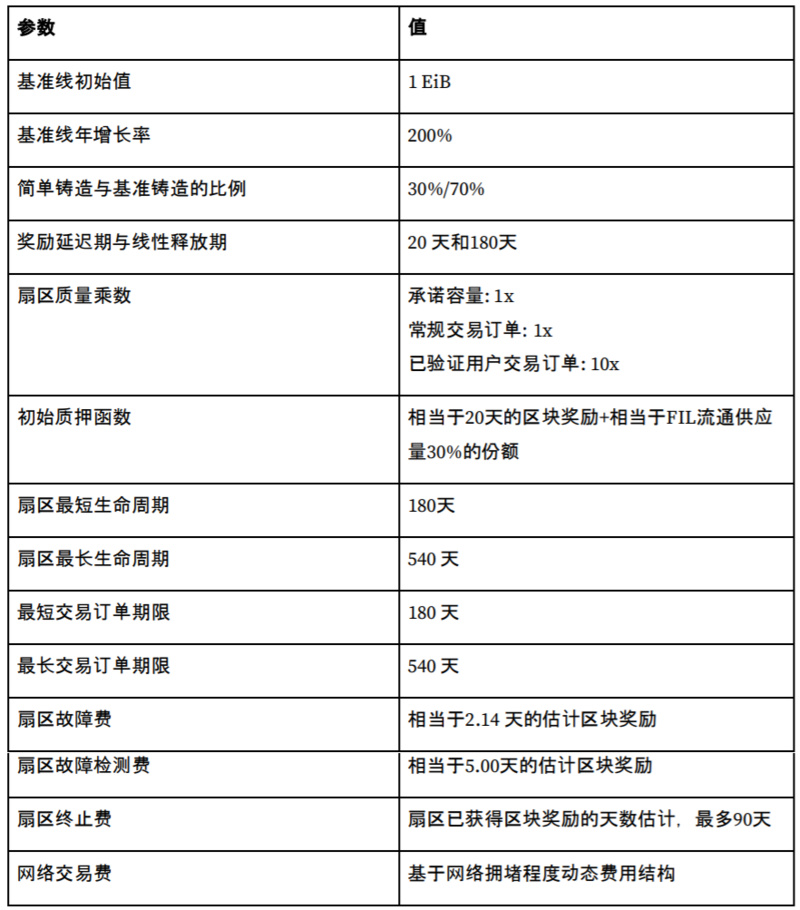 filecoin的价值体现与挖掘原则5