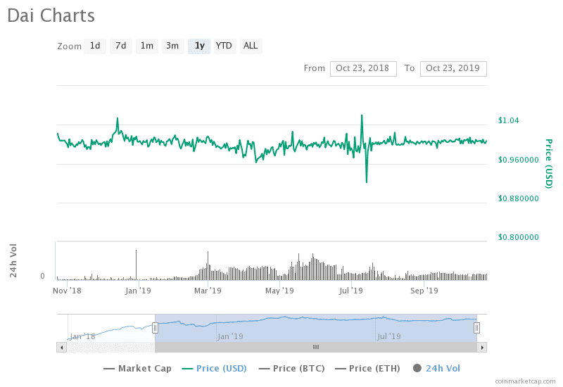 详细讲解了makerdao多重抵押贷款的升级