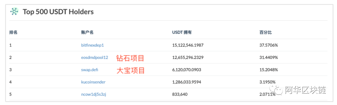 Dmd.金融如何挖钻石？风险在哪里？看看钻石有多亮2