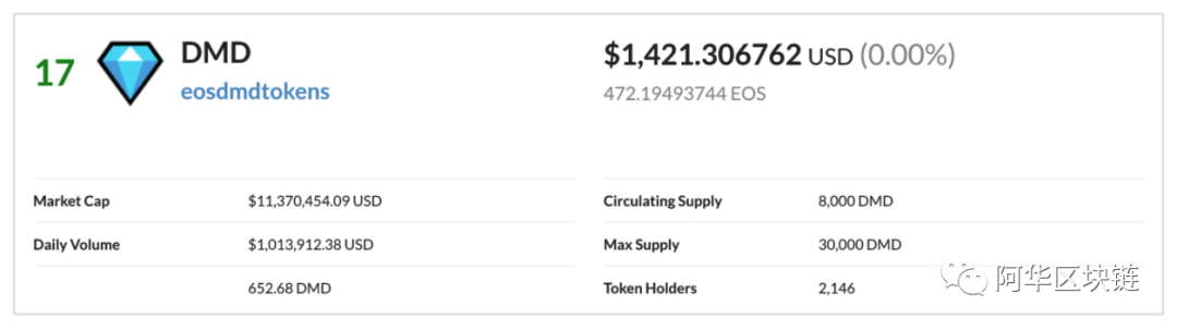 Dmd.金融如何挖钻石？风险在哪里？看看钻石有多亮5