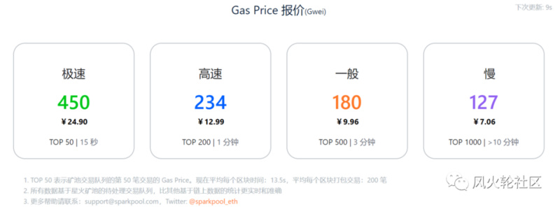 迪菲撞车了吗？有三个指标需要注意4