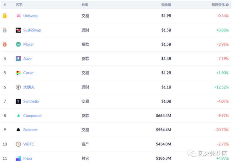 迪菲撞车了吗？有三个指标需要注意7
