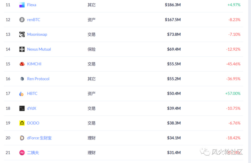 迪菲撞车了吗？有三个指标需要注意8