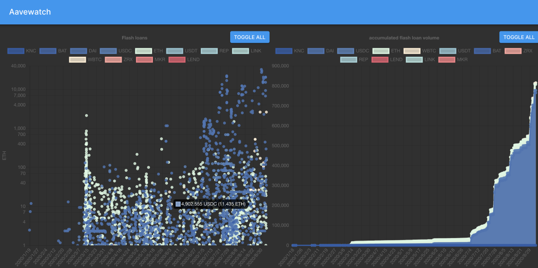 AAVE计划在没有资金支持的信贷之后将房地产引入defi生态系统1 AAVE计划在没有资金支持的信贷之后将房地产引入defi生态系统1