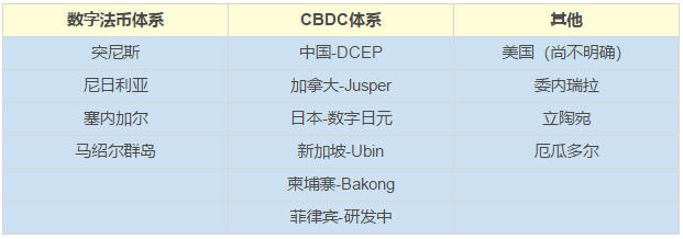 与你密切相关：DCEP能领导吗？数字货币在各国都在做什么？4