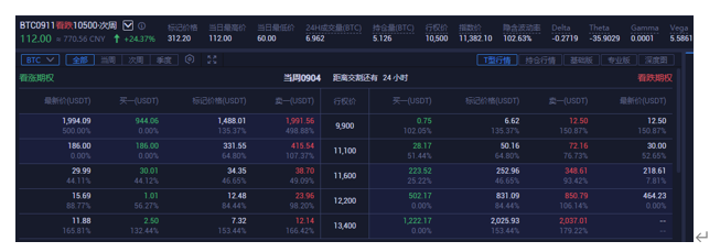 交割，永续王，火币合约，剑指期权