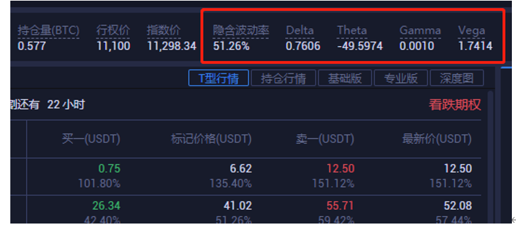 交割，永续王，火币合约，剑指期权4