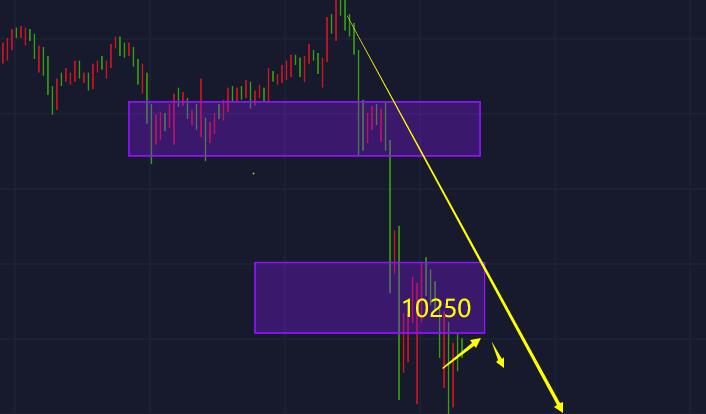 9.6比特币看跌9800，ETH，LTC，LiNK，DOT策略分析