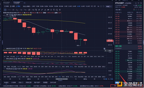 风云解析：9/6凌晨BTC和ETH行情分析和操作策略1