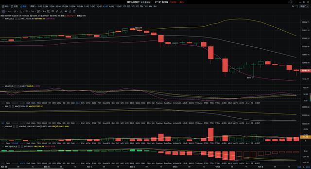 比特币空头继续看空