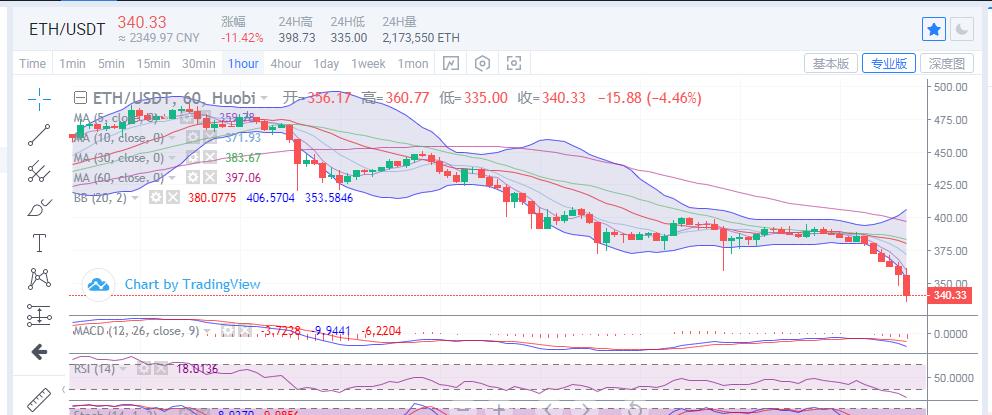 比特币空头继续看空3