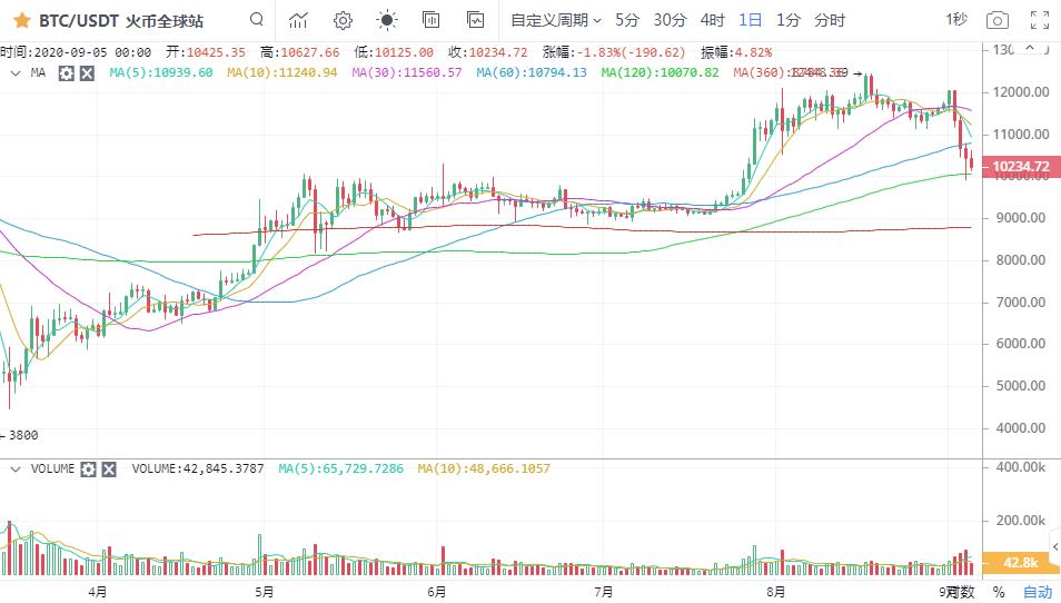 比特币空头继续看空5