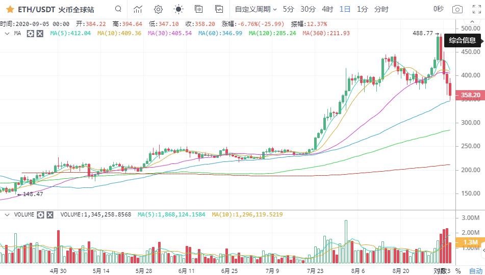 比特币空头继续看空6