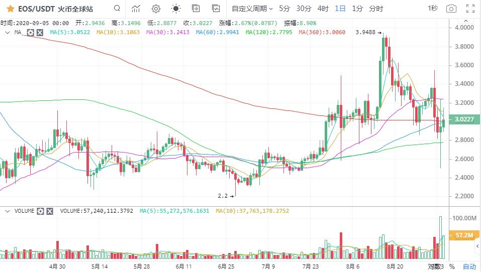 比特币空头继续看空7