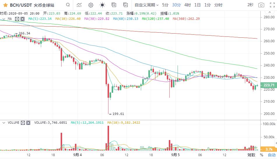 比特币空头继续看空8