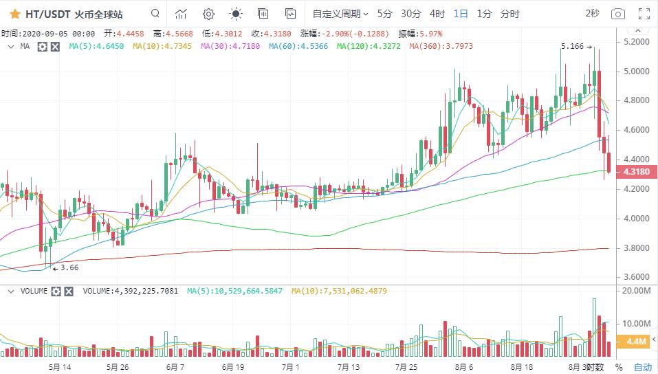 比特币空头继续看空9
