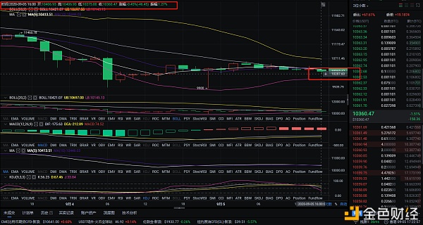 9/5夜航单点布局准确预测煎饼和以太坊到达目标点，达到45+200点2