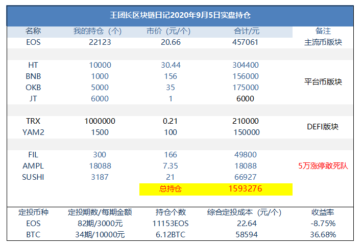 王的区块链日记1029:我建议EOS的矿工们应该一起工作,而不是挖完后再卖 王的区块链日记1029:我建议EOS的矿工们应该一起工作,而不是挖完后再卖