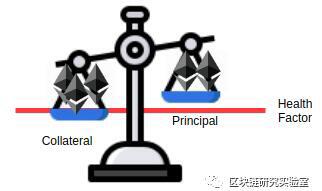 了解AAVE协议中贷款的清算流程和测试代码1