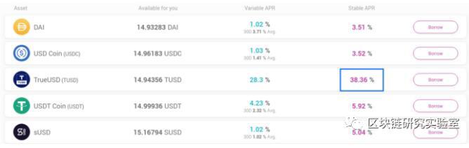 了解AAVE协议中贷款的清算流程和测试代码3