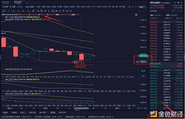 9/6精准预判 带实仓币友完美斩获410一个点位 没有抓住的你 还打算犹豫吗1