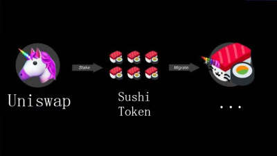 寿司交换,一个“疯狂寿司”在每个人的眼皮底下磨刀 寿司交换,一个“疯狂寿司”在每个人的眼皮底下磨刀