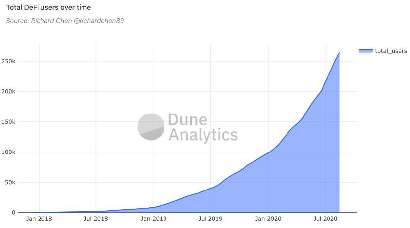 当defi变成鲸鱼游戏时，普通用户和企业家有什么机会？2
