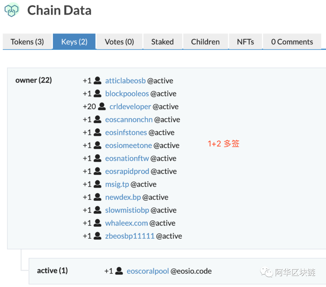 当eth/Tron-defi崩溃时，EOS-defi正在如火如荼地进行，仍然有一些东西可以玩；defi对EOS的影响2