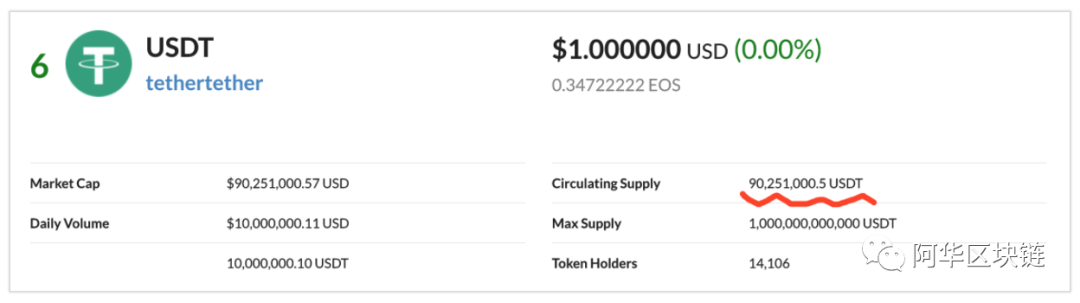 当eth/Tron-defi崩溃时，EOS-defi正在如火如荼地进行，仍然有一些东西可以玩；defi对EOS的影响4