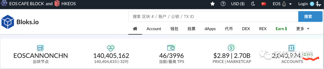 当eth/Tron-defi崩溃时，EOS-defi正在如火如荼地进行，仍然有一些东西可以玩；defi对EOS的影响5