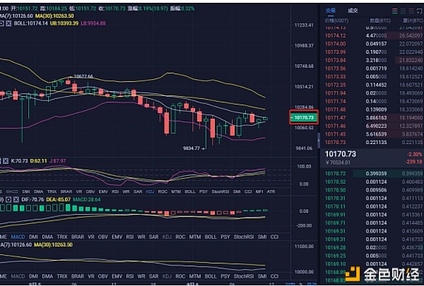 9月6日下午BTC市场分析及建议连续下山，是否长时间刹车失灵？&BTC市场分析