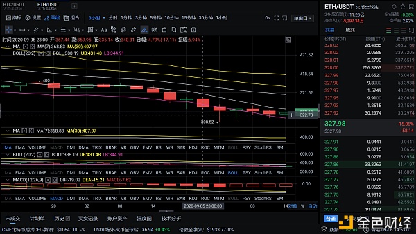 9/6午后市场分析及建议，以拉升做市商的适当平仓及前后走势稳定2