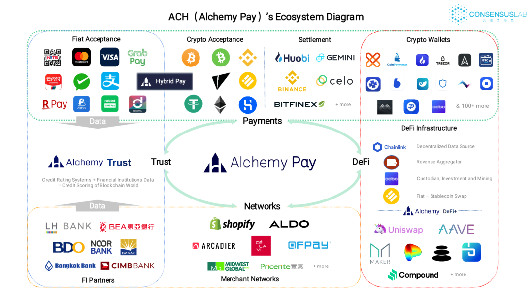 Defi生态仍然是大众化的流行入口2 Defi生态仍然是大众化的流行入口2