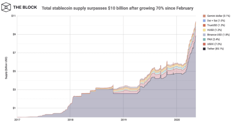 稳定货币的市值在五年内会达到1万亿美元吗？