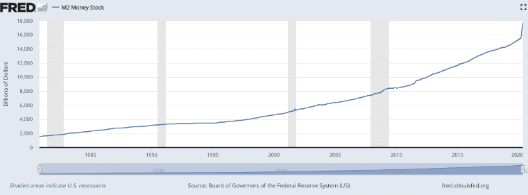 稳定货币的市值在五年内会达到1万亿美元吗？2