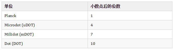 poca点的目的是什么？