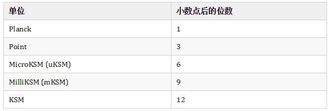 poca点的目的是什么？1