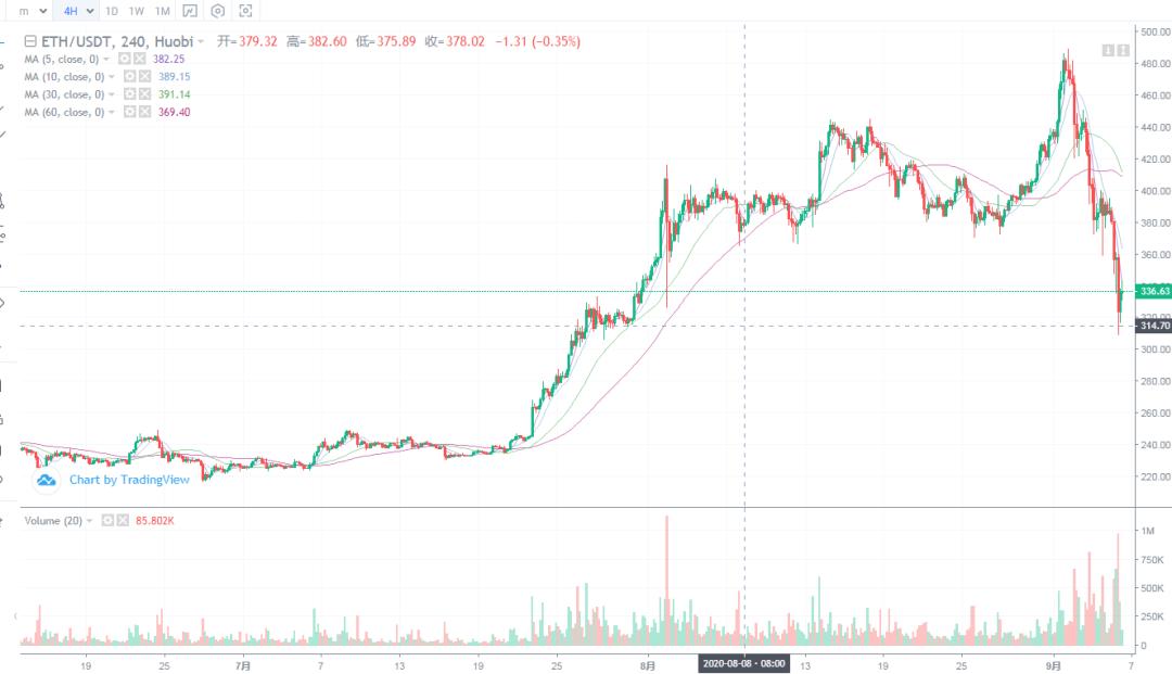 市场主流分析不确定等等！3