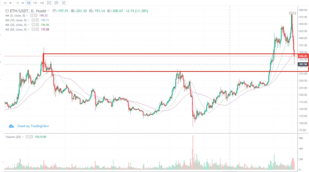 市场主流分析不确定等等！4