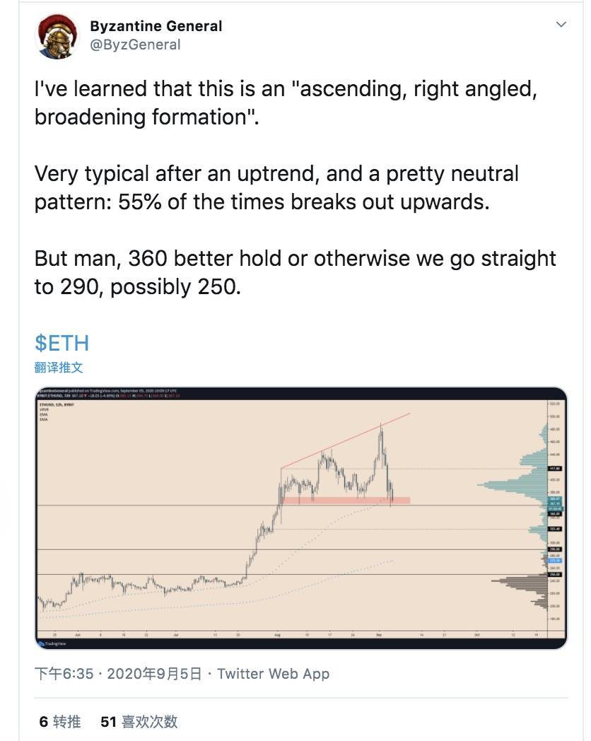 以太币20%，寿司创始人砸菜现金，这个新韭菜有点难