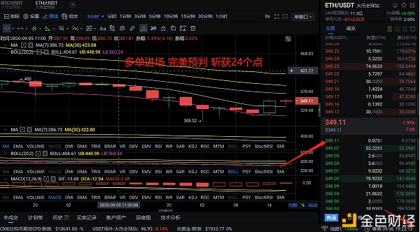 9/6晚上eth多次进入完美预判，得24分，跟上就是赚钱，你被养大了吗？在1
