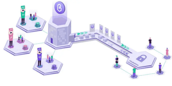 读带协议：Oracle游戏中的值输出6