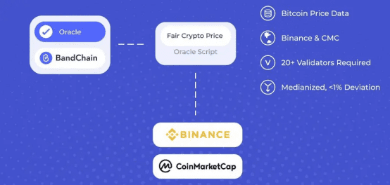 读带协议：Oracle游戏中的值输出7