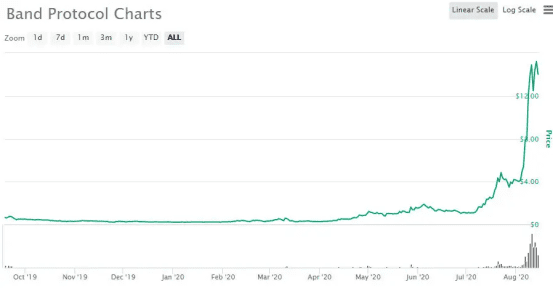读带协议：Oracle游戏中的值输出16
