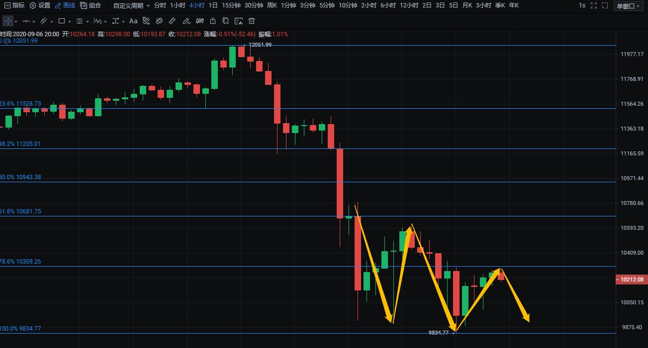 灵山说：9.6比特币，以太坊午夜市场布局，暴涨暴跌，疯狂收获筹码1