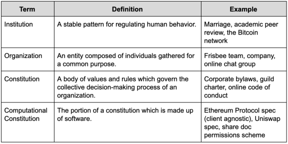 理解分散自治组织道1
